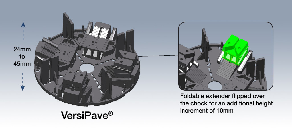 News - VersiPave new design