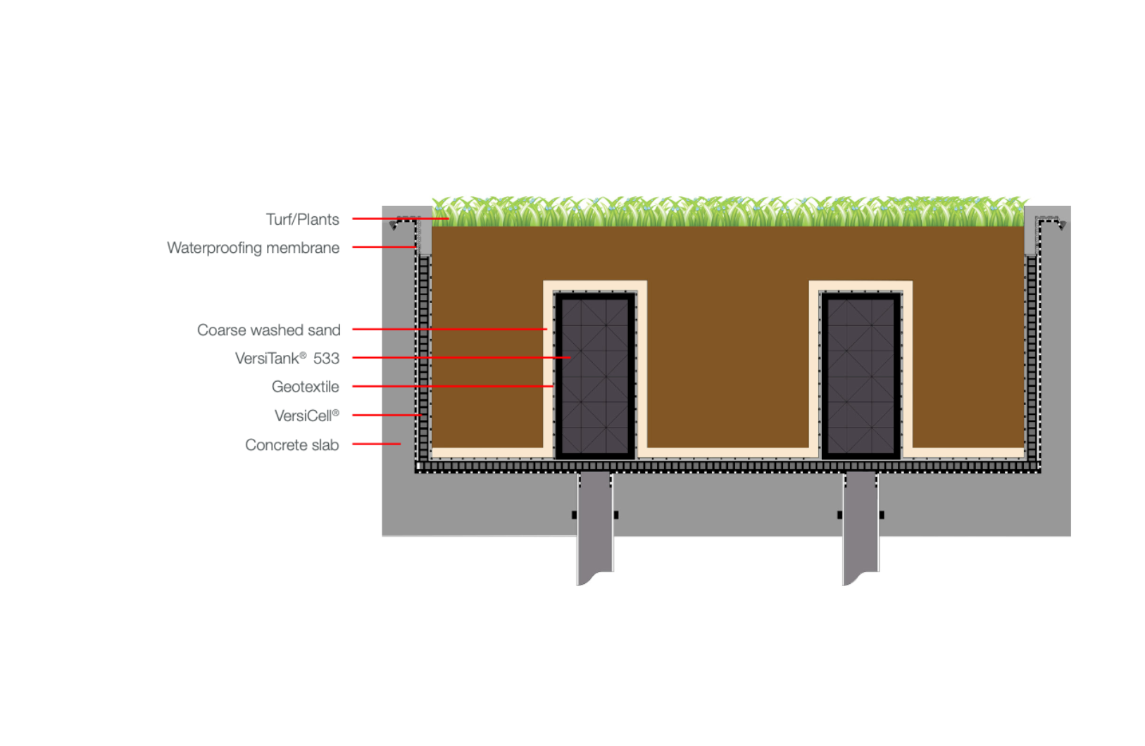 Vertical Drainage Cavity In Planter Boxes