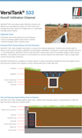 Runoff Infiltration Channel